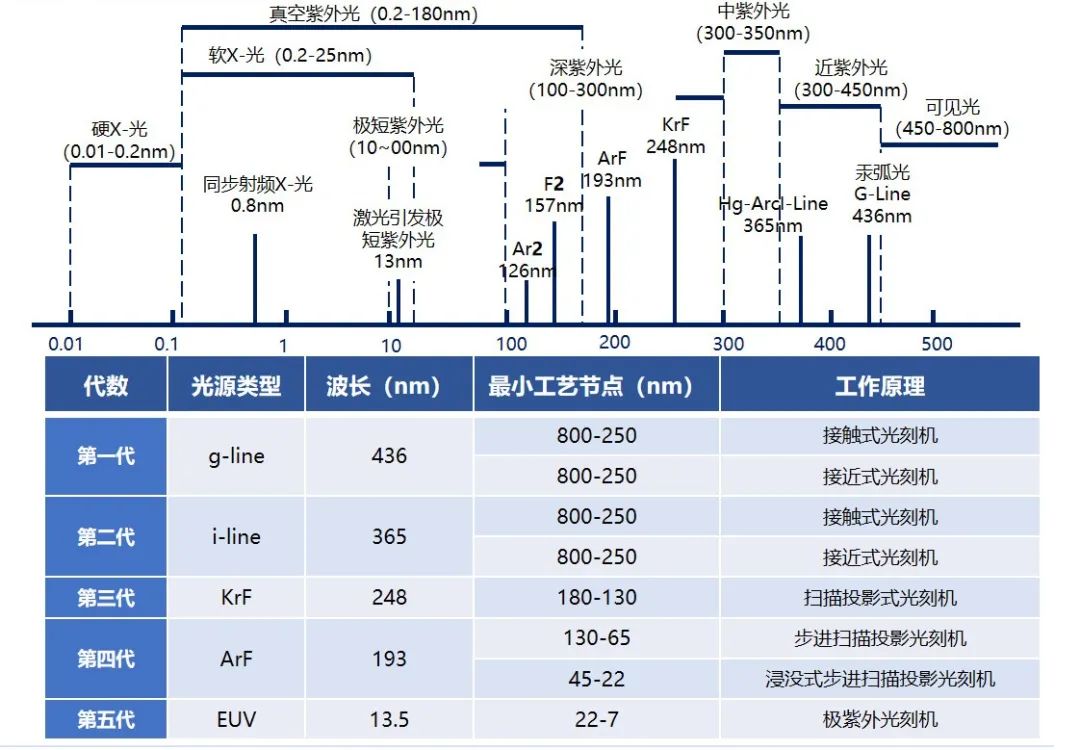 新汉